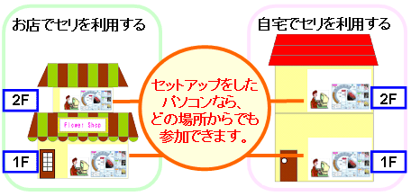 セットアップ